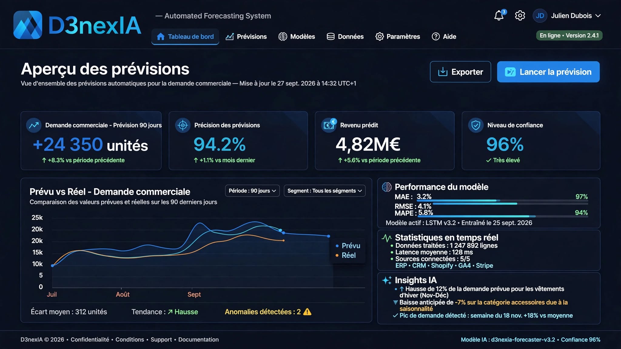 Optimisation